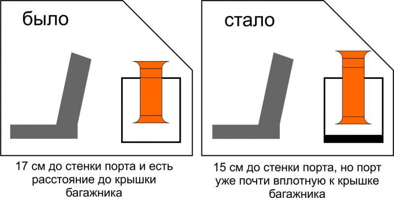Порт до крышки.jpg