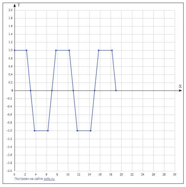 напряжение клип.png