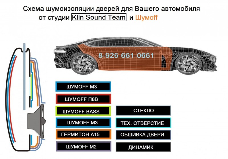 Схема шумоизоляции двери