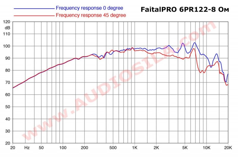 6PR122_faitalPRO_SPL_audiosila_enl.jpg