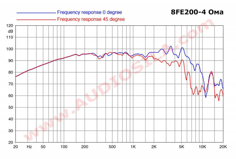 8FE200_faitalPRO_SPL_audiosila_enl.jpg