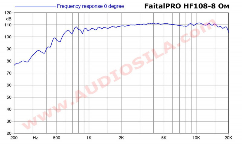 HF108_faitalPRO_SPL_audiosila_enl.jpg