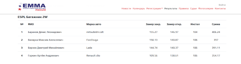 Opera Снимок_2025-10-06_135914_emma-russia.ru.png